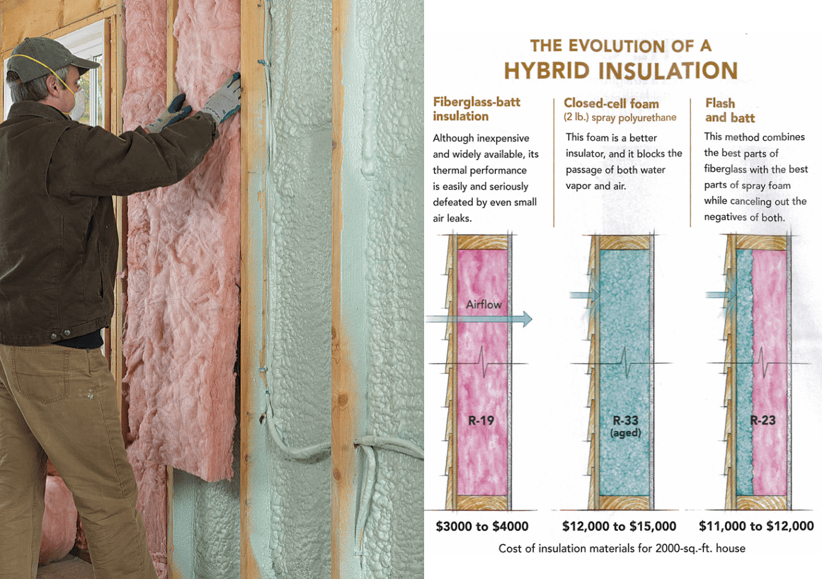 Batt Insulation
